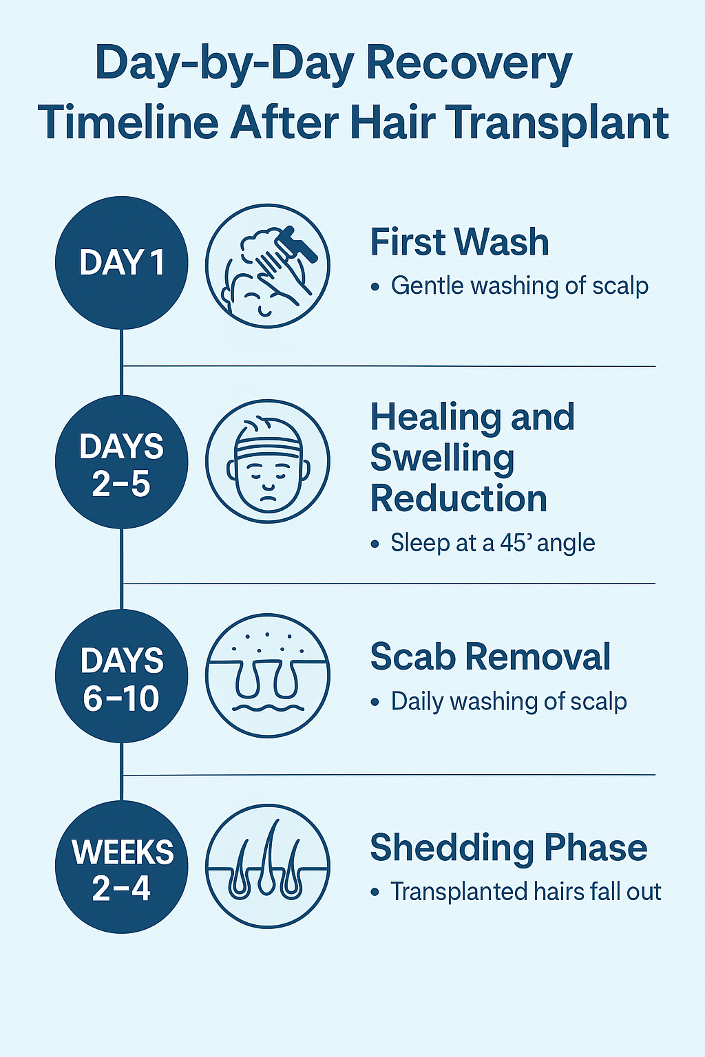 3 Days for a Hair Transplant Experience in Istanbul